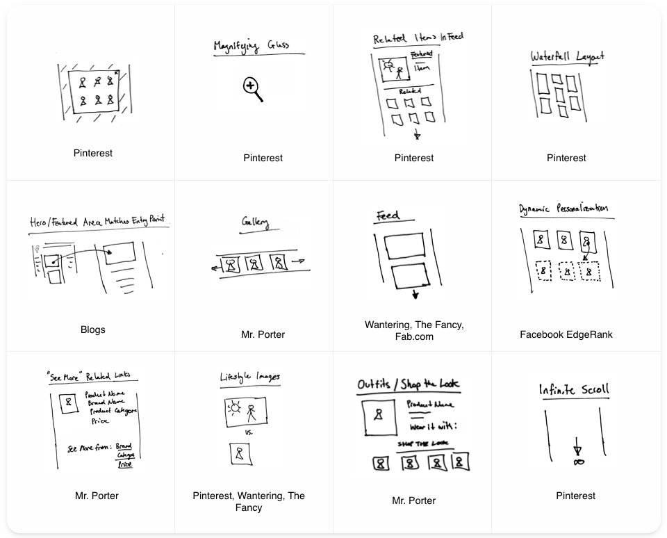sketchs showing various ui patterns